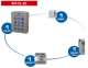 ACIE KIT-CL-3C Kit 1 clavier CL-3C + 1 alim rail DIN 12V5A + 1 Bouton Poussoir + 1 G�che r�versible avec t�ti�re 